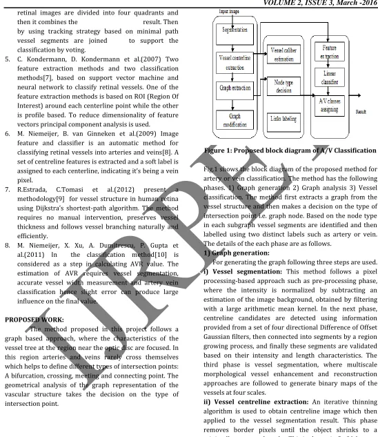 Figure 1: Proposed block diagram of A/V Classification 