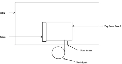 Figure 1: Schematic representation of the experimental set up.