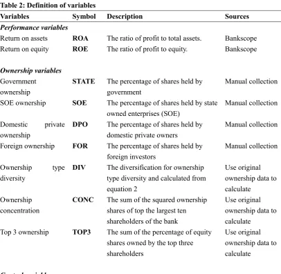 Table 2: Definition of variables 