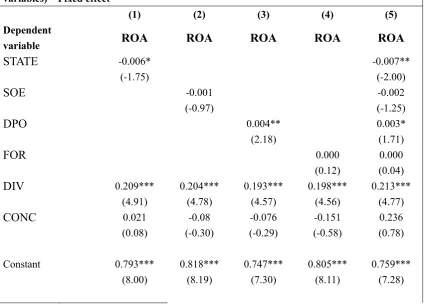 Table 8: The relationship between ownership and bank performance (without control 