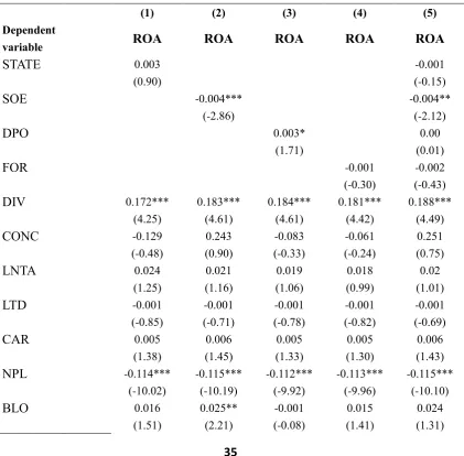 Table 9: The relationship between ownership and bank performance (full model) – Fixed 