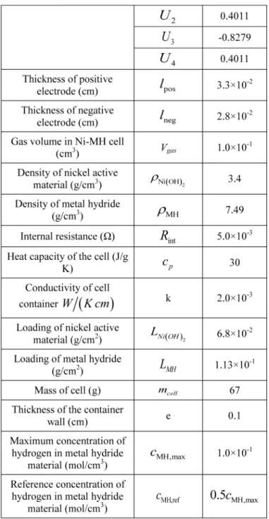 Table 3. Initial values used to simulate the charging process