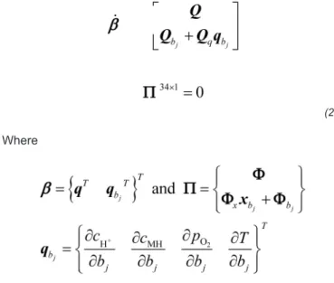 Figure 5. The variation of the sensitivity of v cell  with respect to different  model parameters