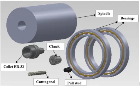 Figure 3.16: Individual solid work components of MTAB MAXMILL realistic spindle  system   