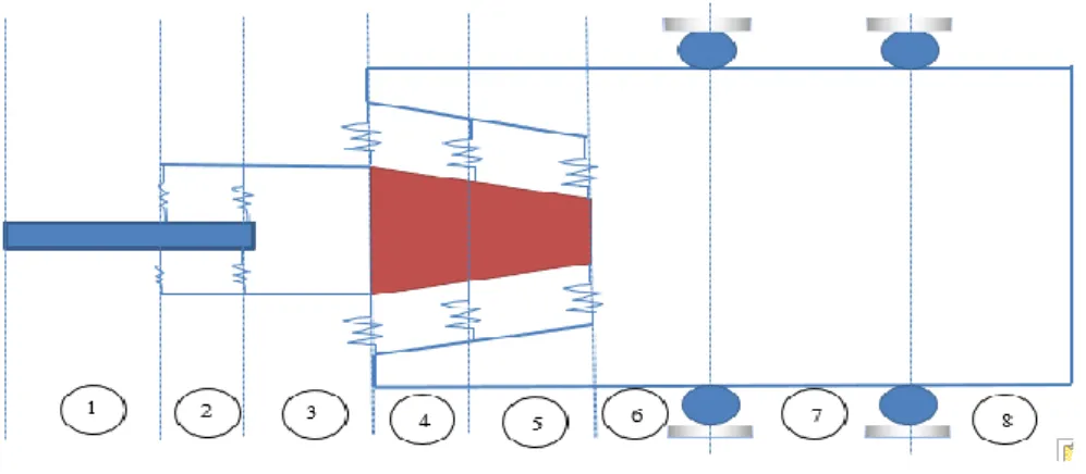 Figure 3.23: Equivalent model of the spindle-tool interfaces with distributed contact  springs 