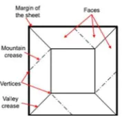 Fig. 2. (a) Crease patterns of Magic Ball, (b) Origami Magic Ball after folding [9]. 