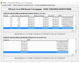 Fig. 3. Display Comparison Result of Decision Support System Using MADM Methode  