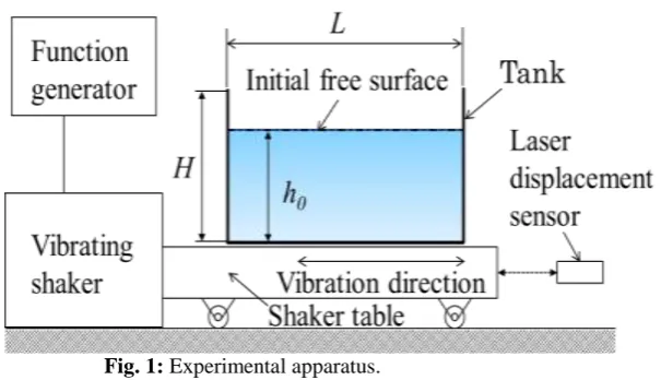 Table 1:  Physical properties of liquids: ρ = density, μ = dynamic viscosity, ν = kinematic viscosity, σ = surface tension