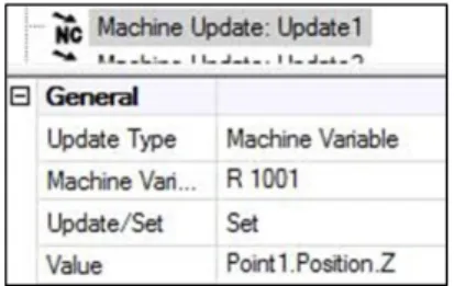 Fig. 3: Machine Update writing the Z-coordinate of Point 1 to the machine  variable R1001 