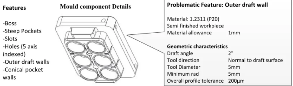 Fig. 1. Information required for executing machine tool maintenance services and estimating machine capability