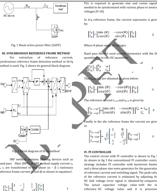 Fig. 1 Shunt active power filter (SAPF) 