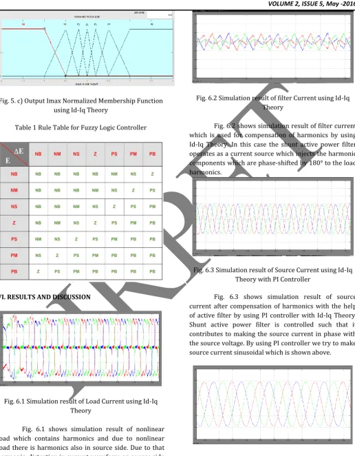 Table 1 Rule Table for Fuzzy Logic Controller 