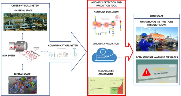 Figure 2. The rule of the Anomaly Detection and Prediction Tool.
