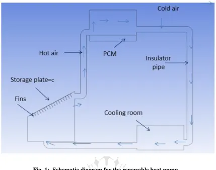 Fig. 1:  Schematic diagram for the renewable heat pump. 