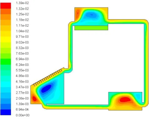 Figure 3: Conture of stream function for system during 21 May 2018 Ra=15x1011 
