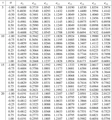 Table 2:   The values of 