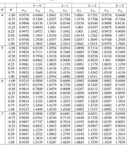 Table 3:   The values of 
