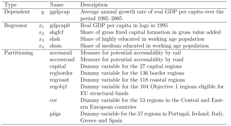 Table 1: List of variables. For a more detailed description including the sources see Schnei- Schnei-der and Wagner (2012)