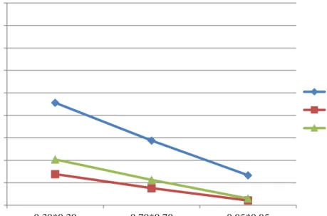 Figure 8. Interaction Effect between Proportion of Variance Explained and   Prediction Method on Cross-Validation MSE (Study 2) 