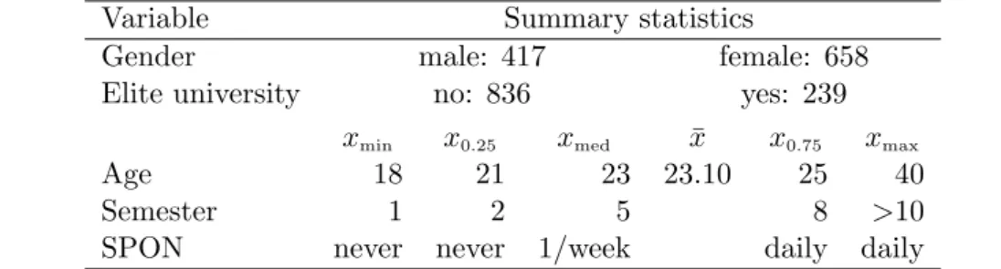 Table 3: Summary statistics for the covariates of the general knowledge quiz example.