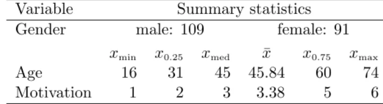 Table 1: Summary statistics for the covariates of the instructive example (artificial data).