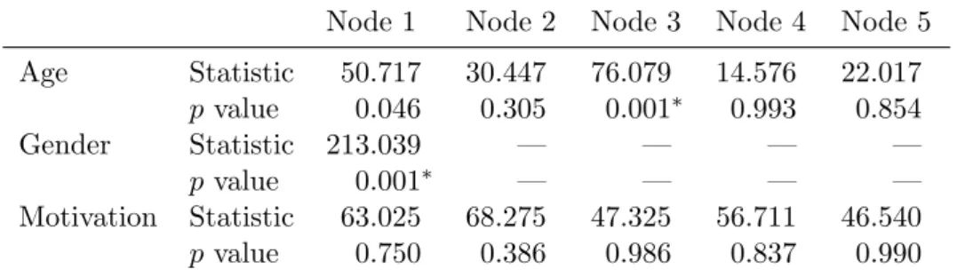 Table 2: Summary of the parameter instability test statistics and corresponding Bonferroni- Bonferroni-adjusted p values for the instructive example