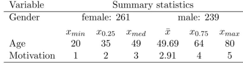 Table 1: Summary statistics of the covariates of the instructive example (artificial data).