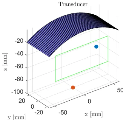 Fig. 1: An axonometric view of transducer geometry. Thetransducer has 64 elements and has a geometric focus at 100mm which is indicated by the red dot
