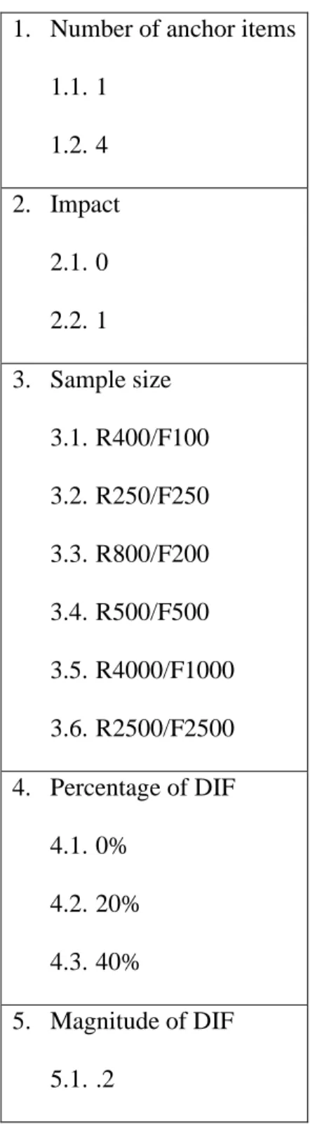 Table 2 Specifications of Simulation Conditions 