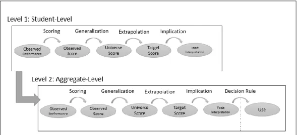 Figure 4. Kane’s IUA Adapted to Reflect Test Use in an Accountability System. 