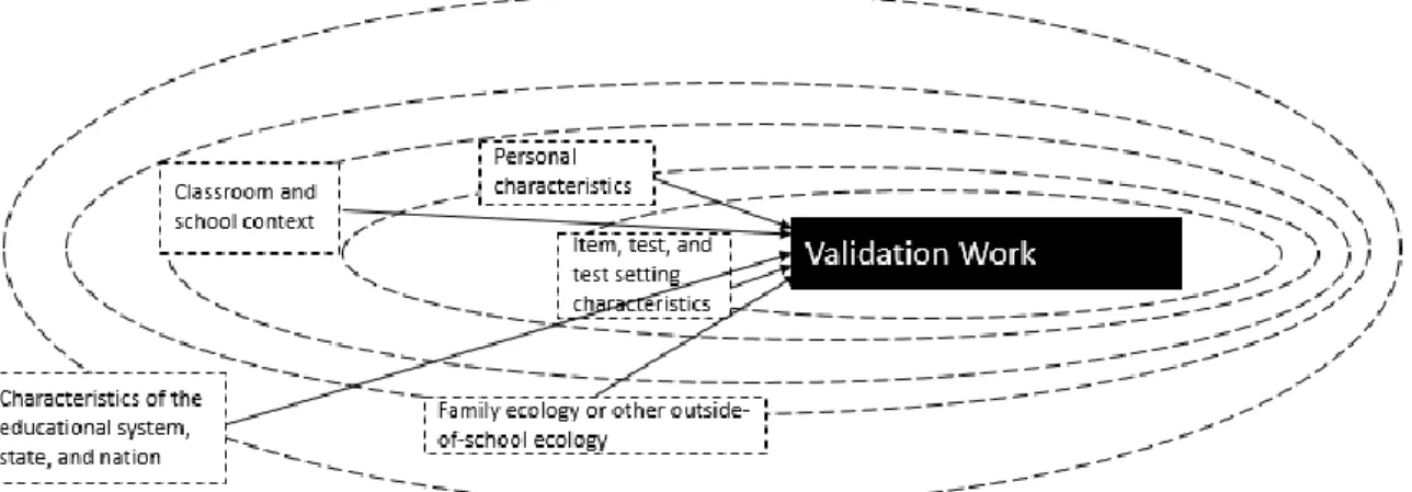 Figure 6. An Ecological Model of Validation. 