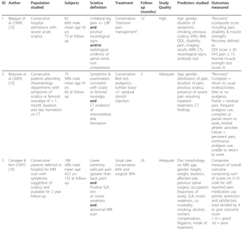 Table 3 Individual Study Characteristics