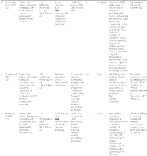 Table 3 Individual Study Characteristics (Continued)