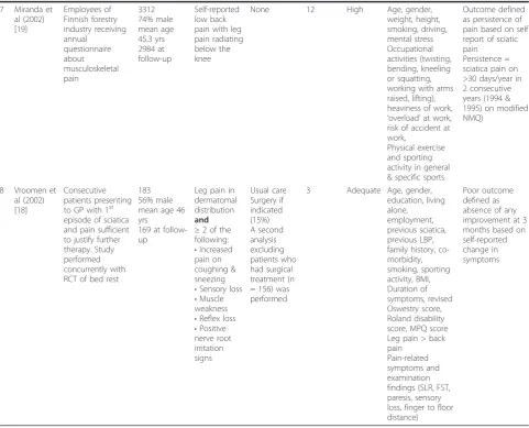 Table 3 Individual Study Characteristics (Continued)