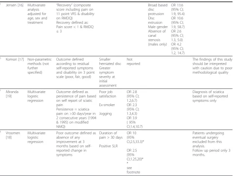 Table 4 Significant Prognostic Factors identified in all included studies (Continued)