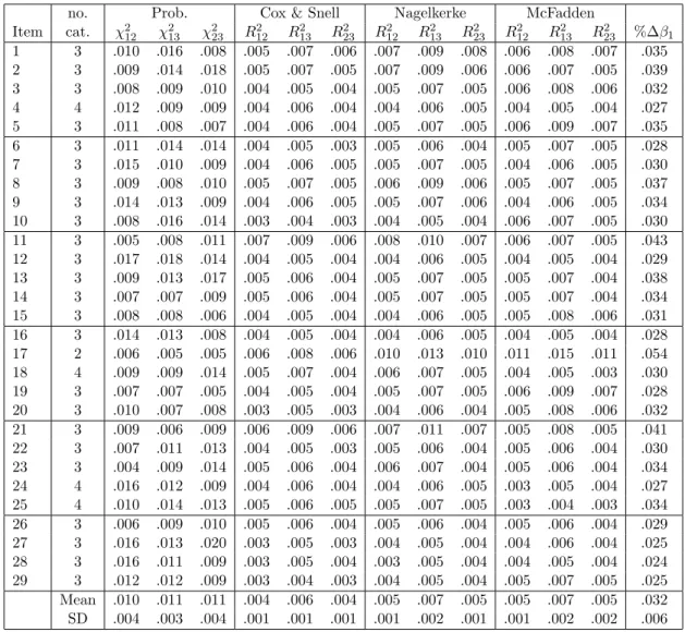 Table 1: Empirical threshold values from Monte Carlo simulations (nr = 1000, alpha = 0.01).