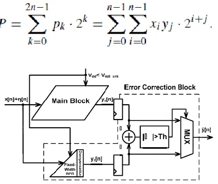 Fig 2 : Proposed ANT architecture with fixed-width RPR. 