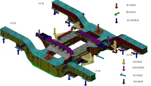 Figure 1 3D model of a A type bogie frame 