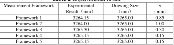 Table 2 Measurement Framework  Experimental result Experimental Drawing Size