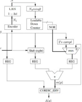 Figure 3 BAG architecture. 