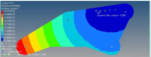 Fig 8. Before optimization the gripper displacement. 