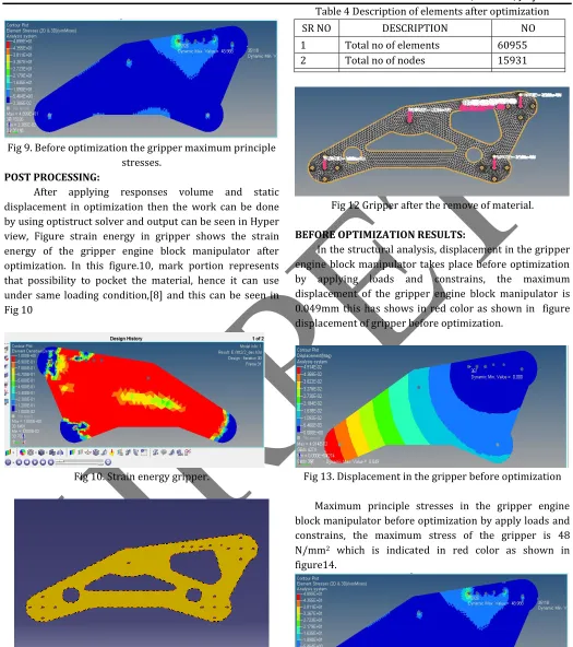 Fig 9. Before optimization the gripper maximum principle  stresses. 