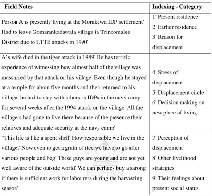 Table No. 03 Sorting field notes  