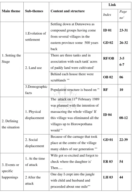 Table No. 04 Indexing table for systematic organization of data 