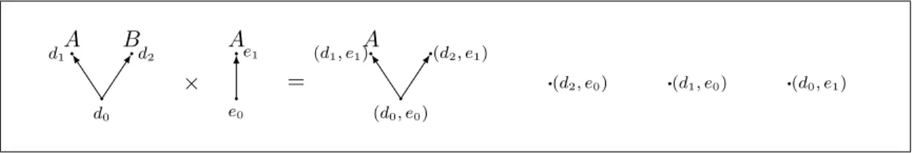 Figure 10: Illustration to Example 52.