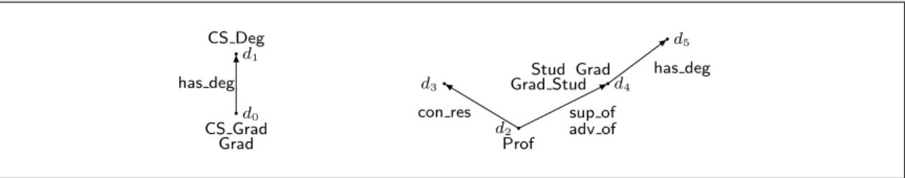Figure 2: Illustration to Example 2.