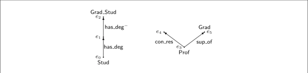 Figure 3: Illustration to Examples 6 (left) and 7 (right).