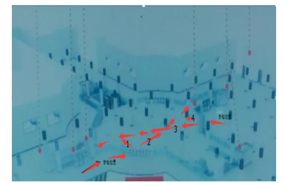 Fig. 5 Walk line of passenger which out station 