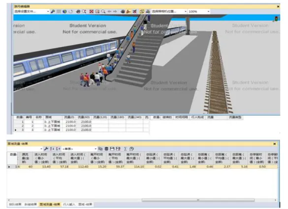 Fig. 6 Emulation diagram and evaluation output list when 2100 people input per hour 