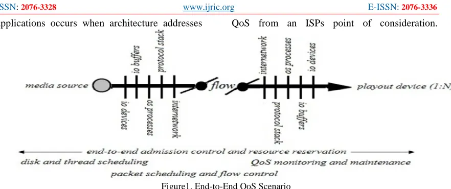 Figure 2. XRM 